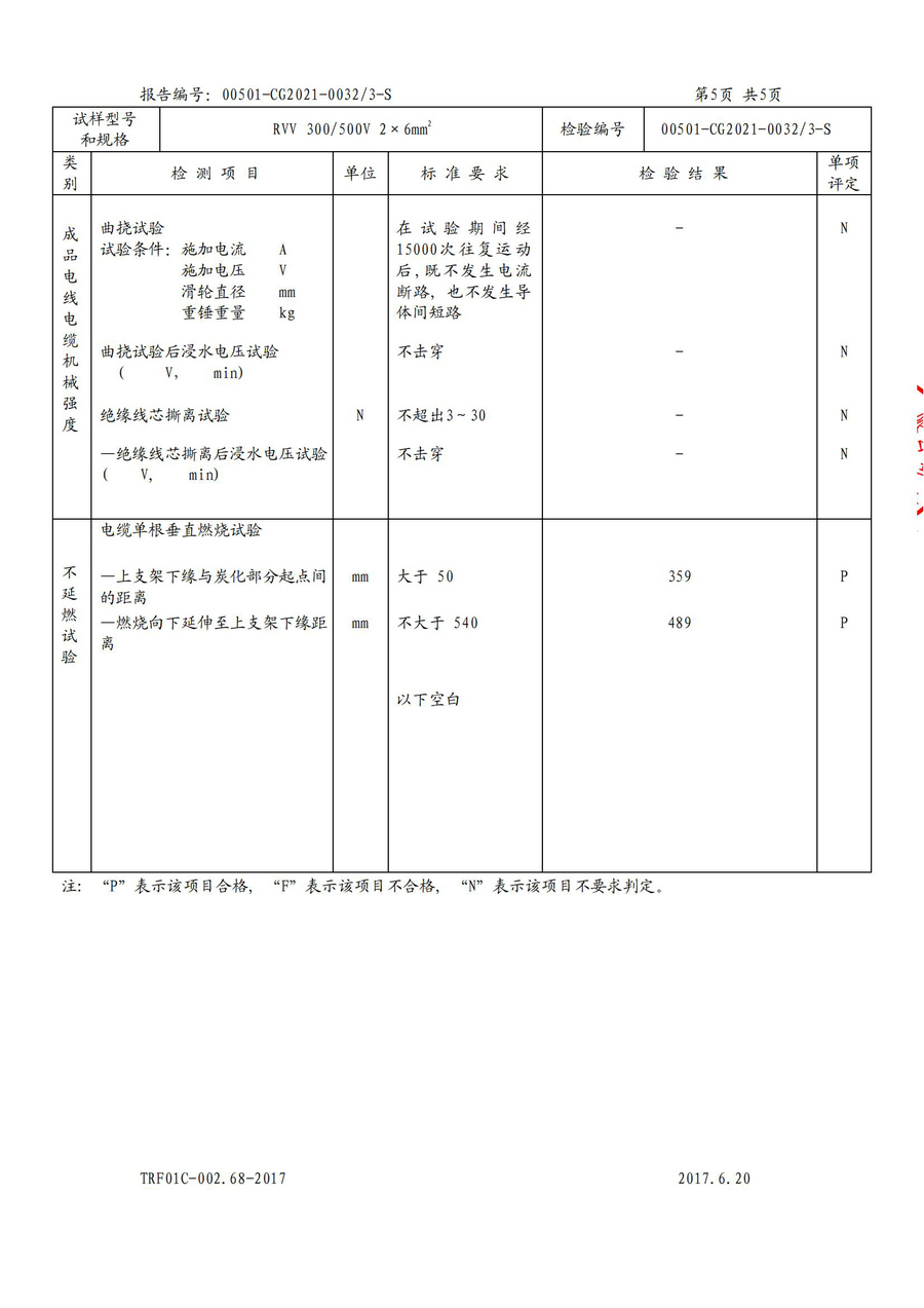 广州环城电缆型试报告RVV/RVS(图21)