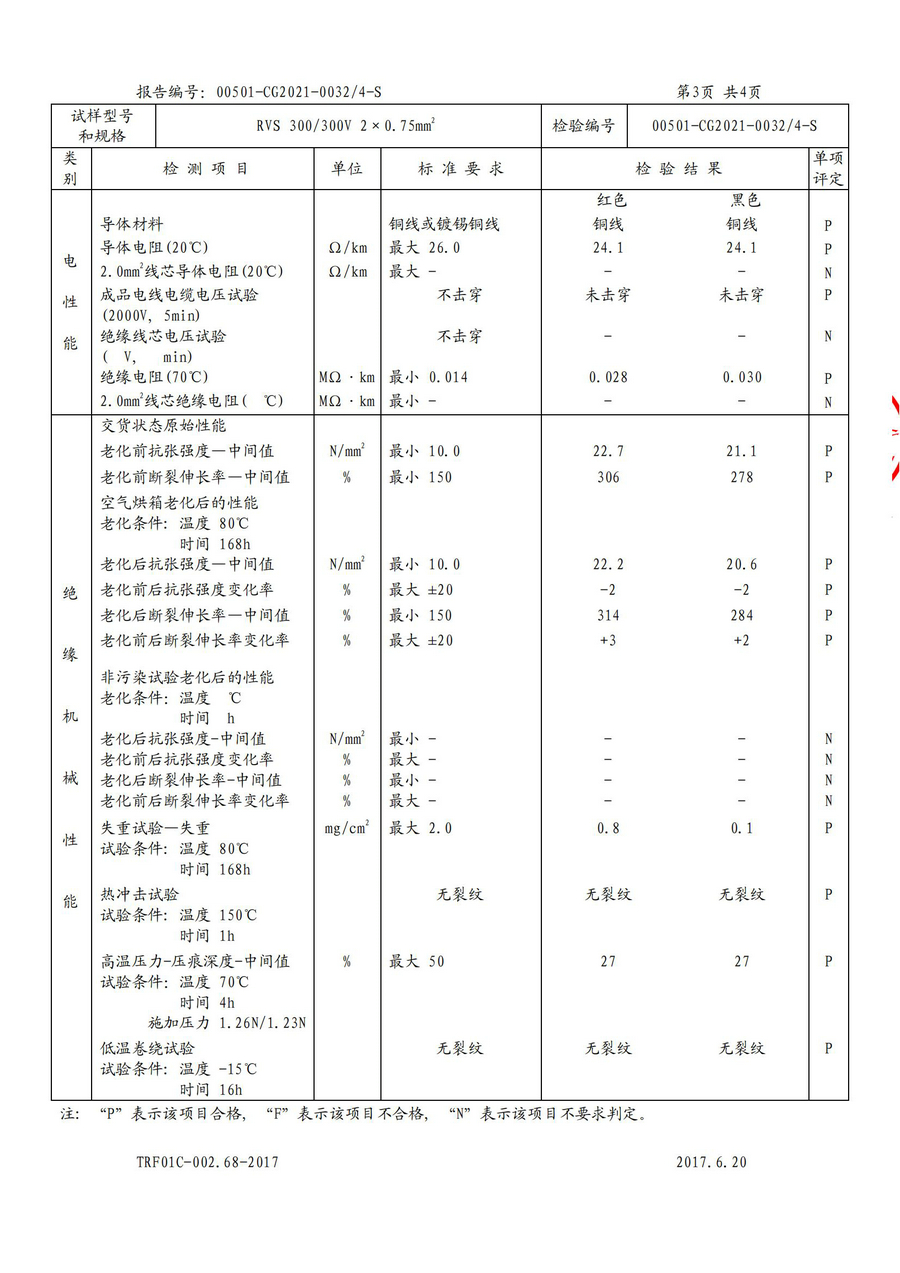 广州环城电缆型试报告RVV/RVS(图24)